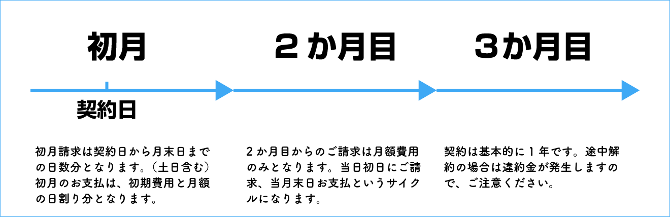 料金について